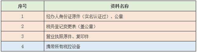 變更納稅人識別號流程又簡化了!