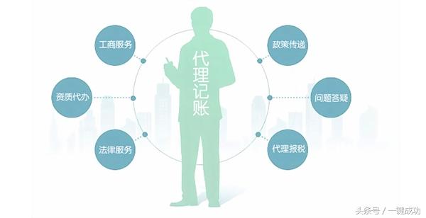 不做甩手掌柜！知道該如何選擇好的代理記賬報稅公司嗎？