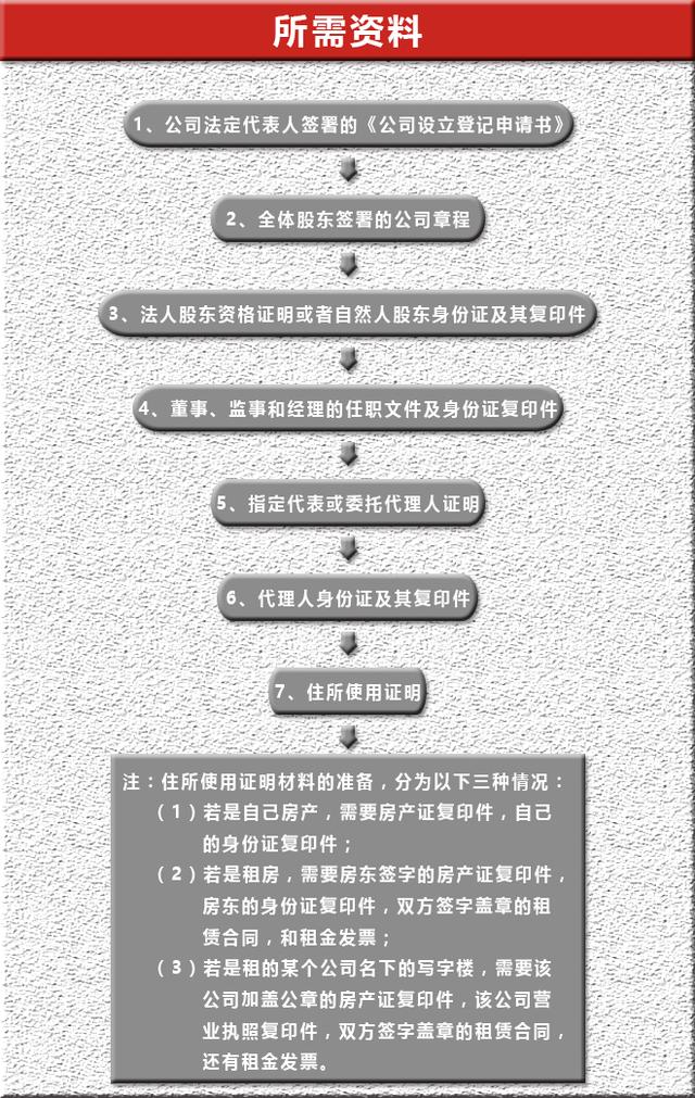 我們來聊聊注冊公司那點事