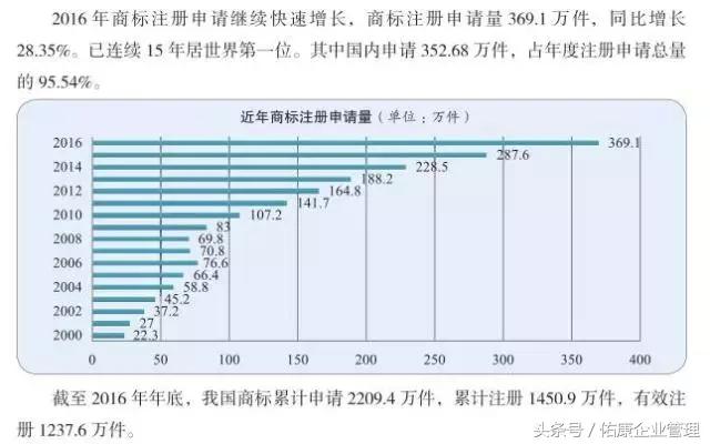商標注冊成本減半、門檻降低，究竟意味著什么？